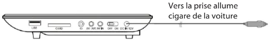 Trevi PDX 1409 S2 - ALIMENTATION 12V— - 1