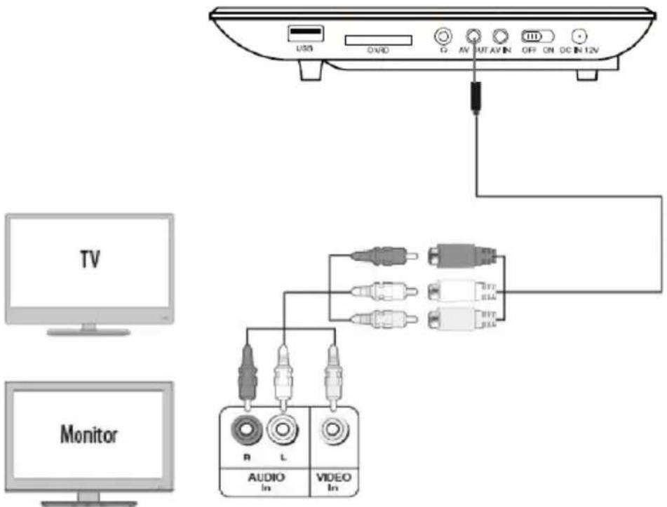 Trevi PDX 1409 S2 - GERÄT ALS MONITOR VERWENDEN - 1