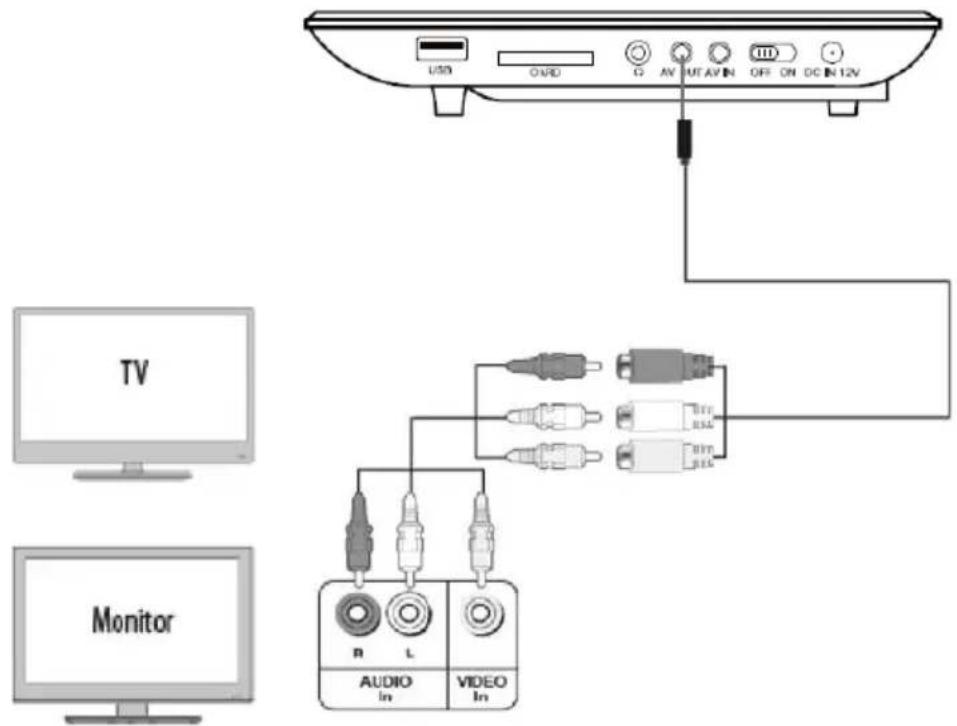 Trevi PDX 1409 S2 - ALIMENTAZIONE 12V --- - 2