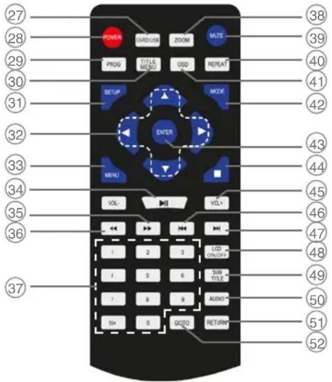 Trevi PDX 1409 S2 - TELECOMANDO - 1