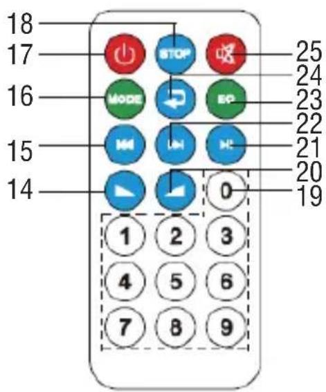 Trevi XF 440 KB - CONTENIDO DEL PAQUETE - 2