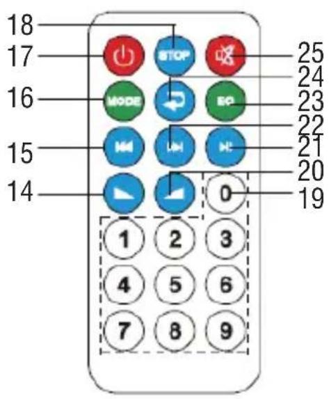 Trevi XF 440 KB - PACKAGE CONTENTS - 2