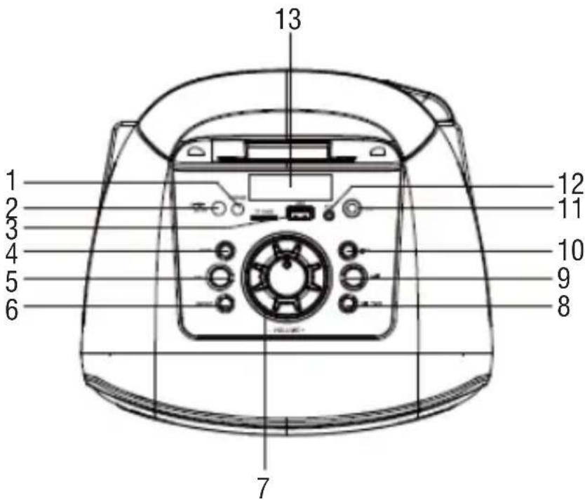Trevi XF 440 KB - BESCHREIBUNG LINKS UND STEUERELEMENTEN - 1