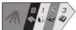 PARKSIDE PSBSAP 20Li B2 - Symbols on the trimmer: - 4