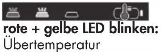 PARKSIDE PLGS 2012 A1 - gelbe LED leuchtet: - 1