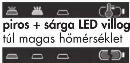 PARKSIDE PLGS 2012 A1 - sárga LED világít: - 1