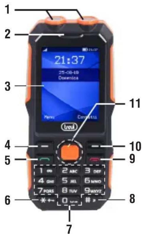 Trevi FORTE 70 - Beschreibung der Schaltflächen - 1
