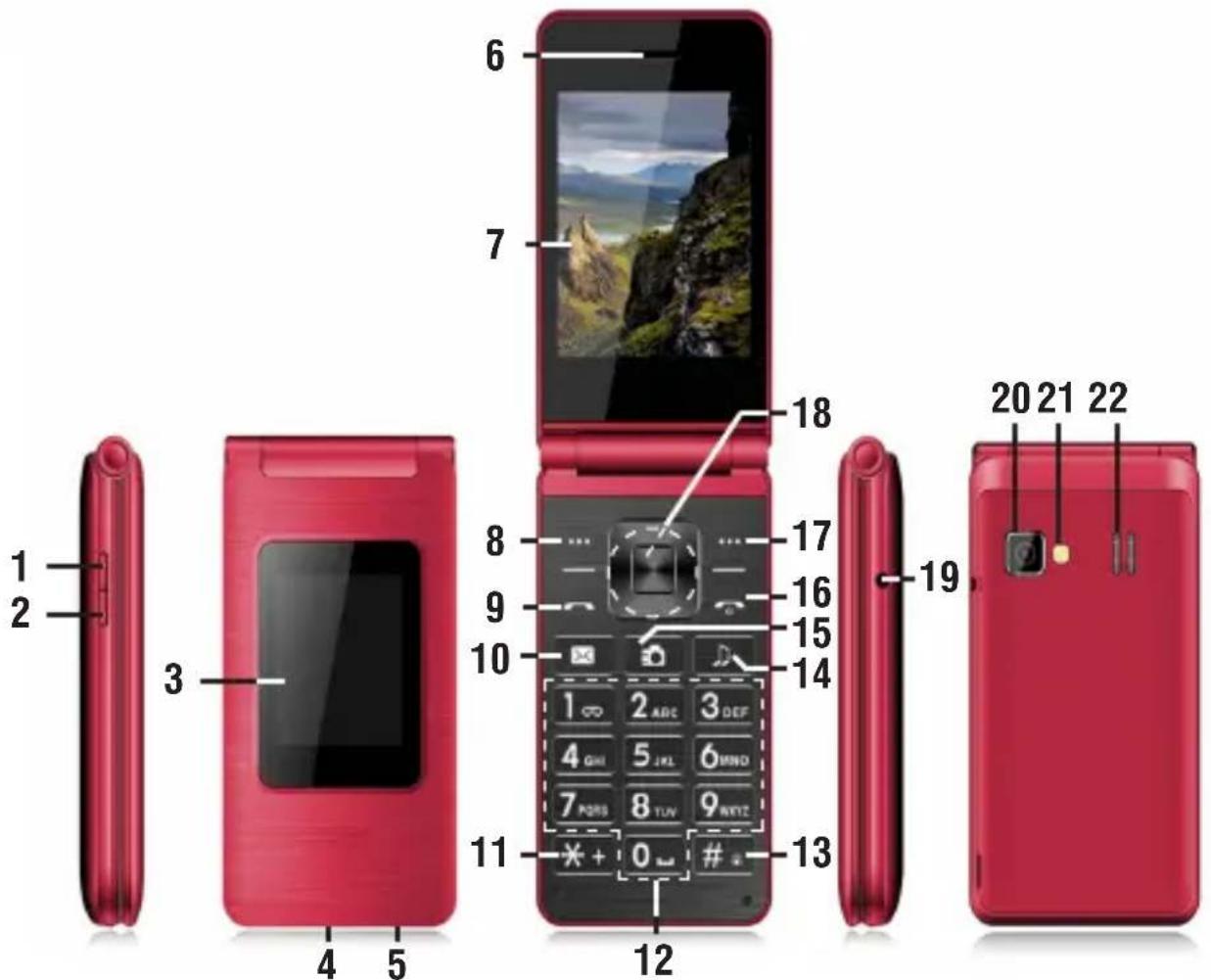 Trevi FLEX Plus 75 - Descripción Llaves - 1
