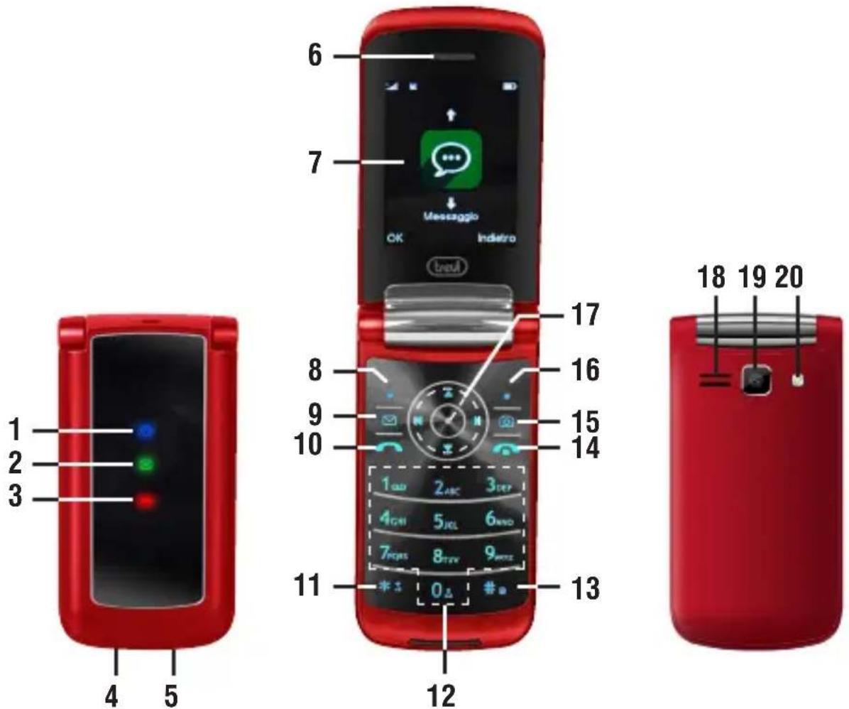 Trevi FLEX 50 GT - DESCRIZIONE TASTI - 1