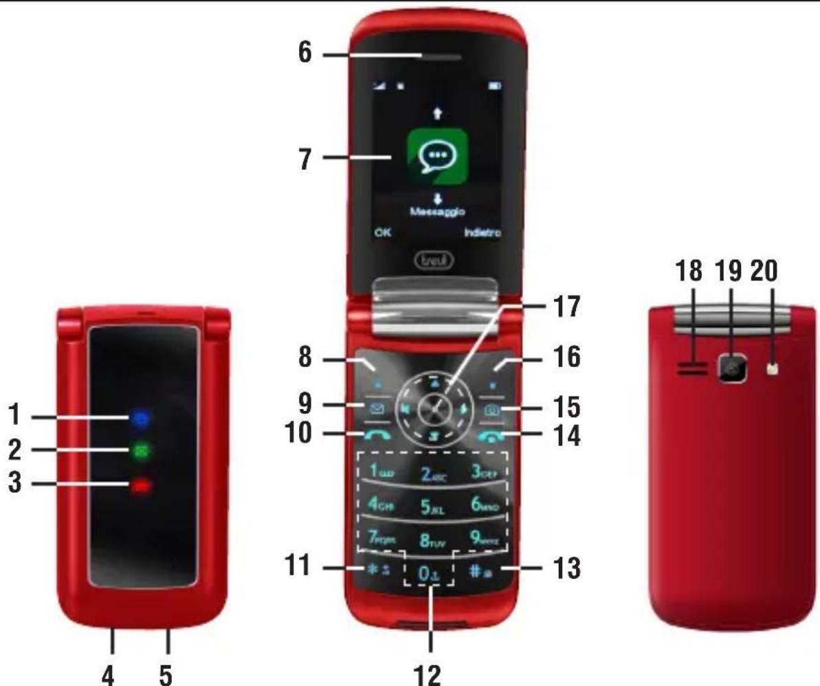 Trevi FLEX 50 GT - Notes: - 1