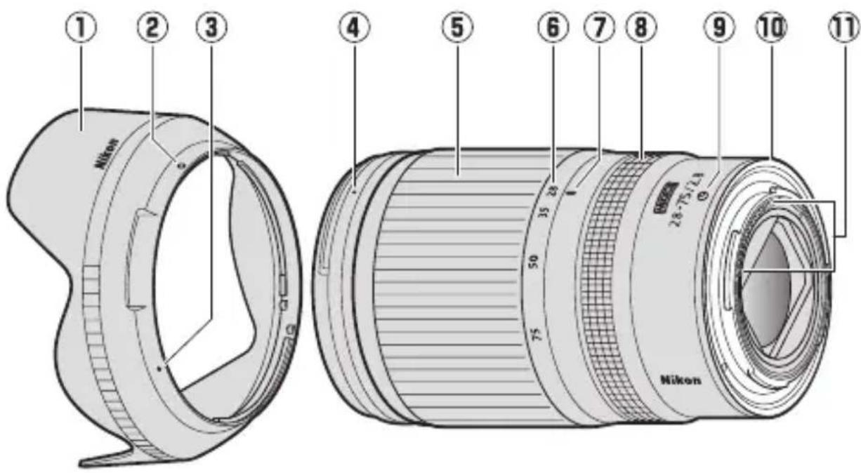 NIKON NIKKOR Z 2875mm f2.8 - Descriptif de l'objet - 1