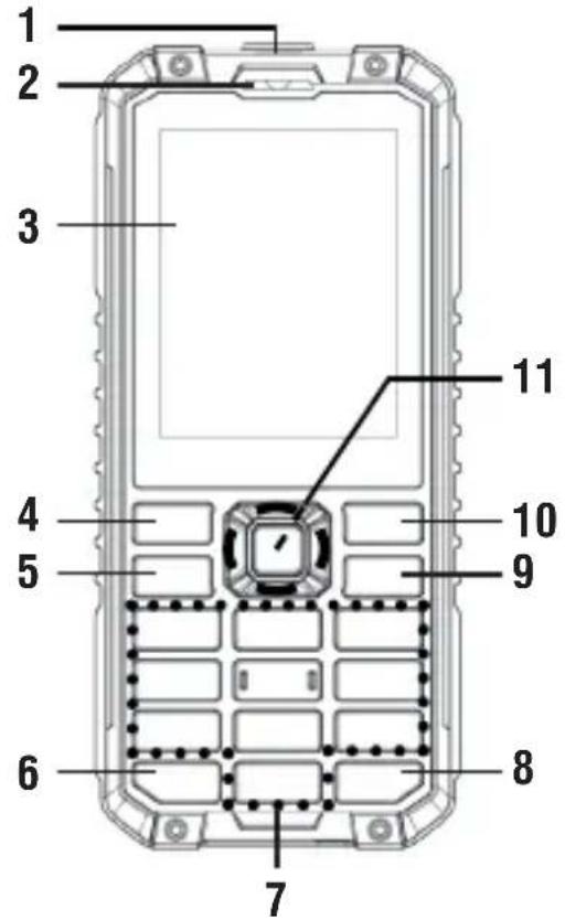 Trevi Forte PLUS - Keys Functions - 1