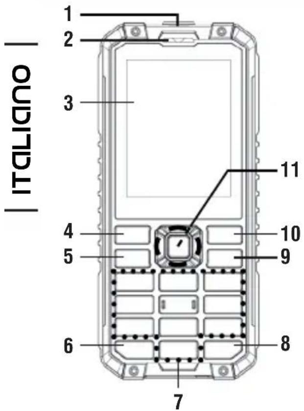 Trevi Forte PLUS - DESCrizIONI TASTI - 1