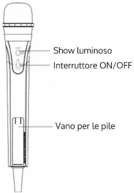 Auna Kara Dazzl Mic KN55 - CONNECTION - 1
