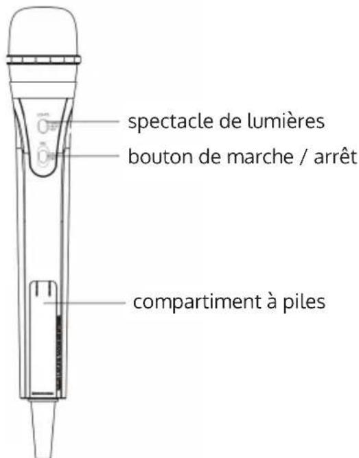 Auna Kara Dazzl Mic KN55 - BRANCHEMENTS - 1