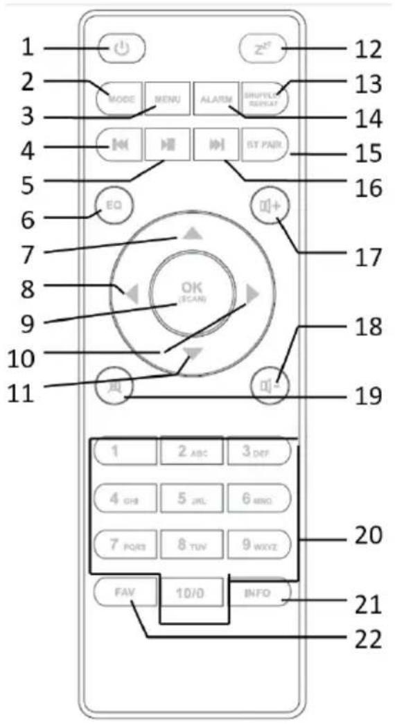 Auna Connect 120 - REMOTECONTROL - 1
