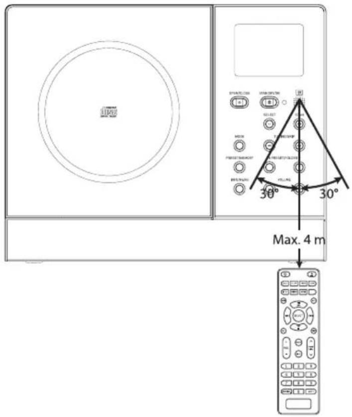 Auna Connect Vertical - Fernbedienung Betriebsradius - 1