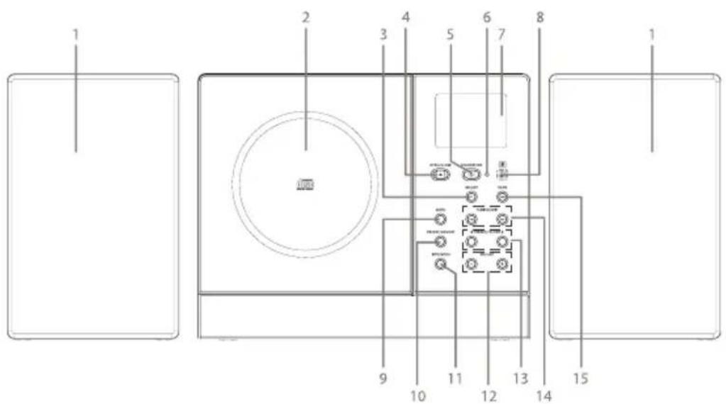 Auna Connect Vertical - UNIT DESCRIPTION - 1