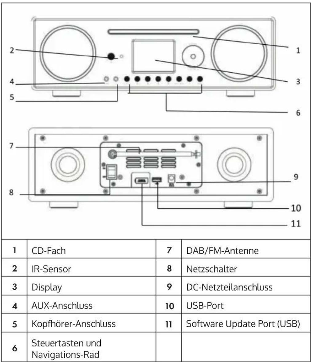 Auna Connect CD - ÜBERSICHT UND FUNKTIONEN - 1
