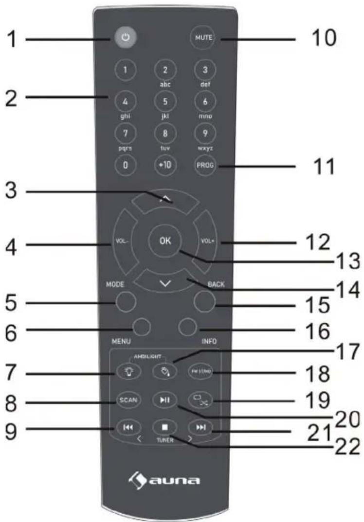 1 2 3 4 5 6 7 8 9 0 +10 MUTE abc def ghi jkl mnp pqrs tvv wxyz PROG 10 11 12 13 14 15 16 17 18 19 20 21 22 VOL- OK VOL+ MODE BACK MENU INFO AMDILIGHT SCAN TUNER