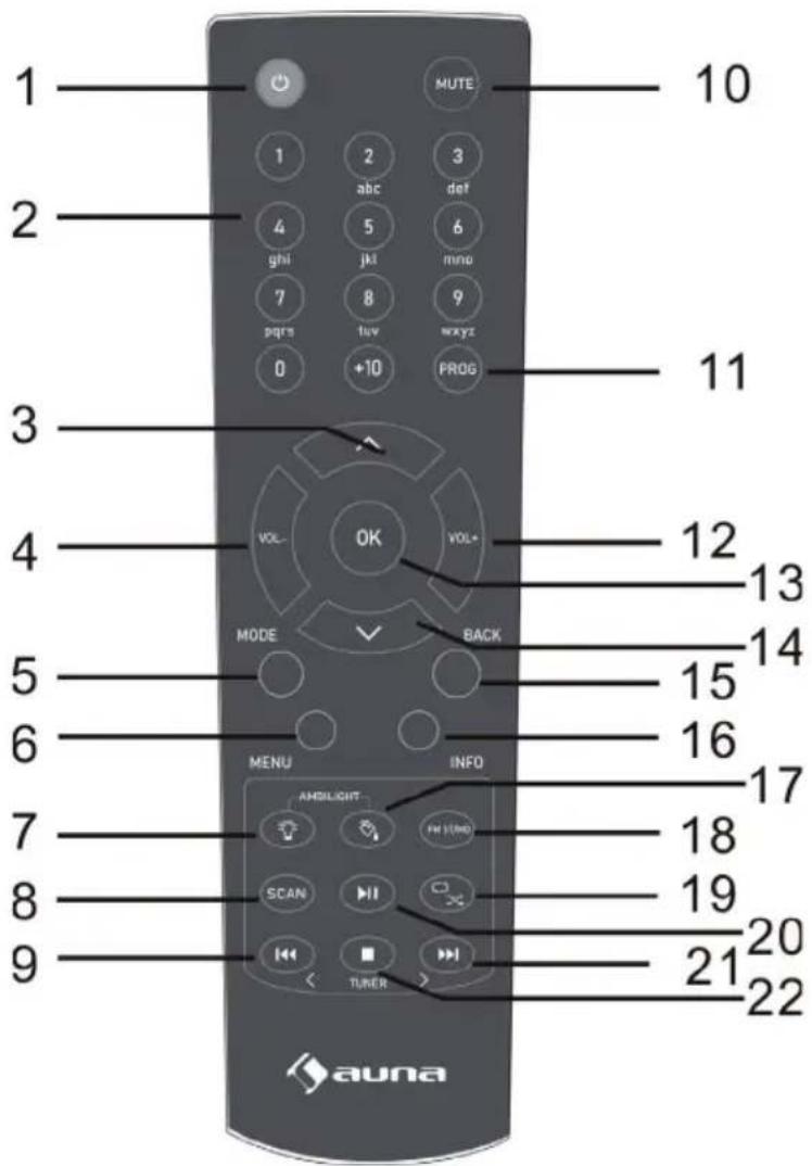 1 2 3 4 5 6 7 8 9 0 +10 MUTE abc def ghi jkl mnp pqrs tvv wxyz PROG 10 11 12 13 14 15 16 17 18 19 20 21 22 VOL- OK VOL- MODE BACK MENU INFO AMDILIGHT SCAN TURER
