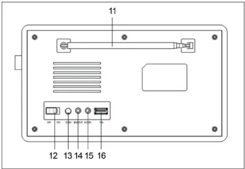 Auna DR160 BT - GERÄTEÜBERSICHT - 2