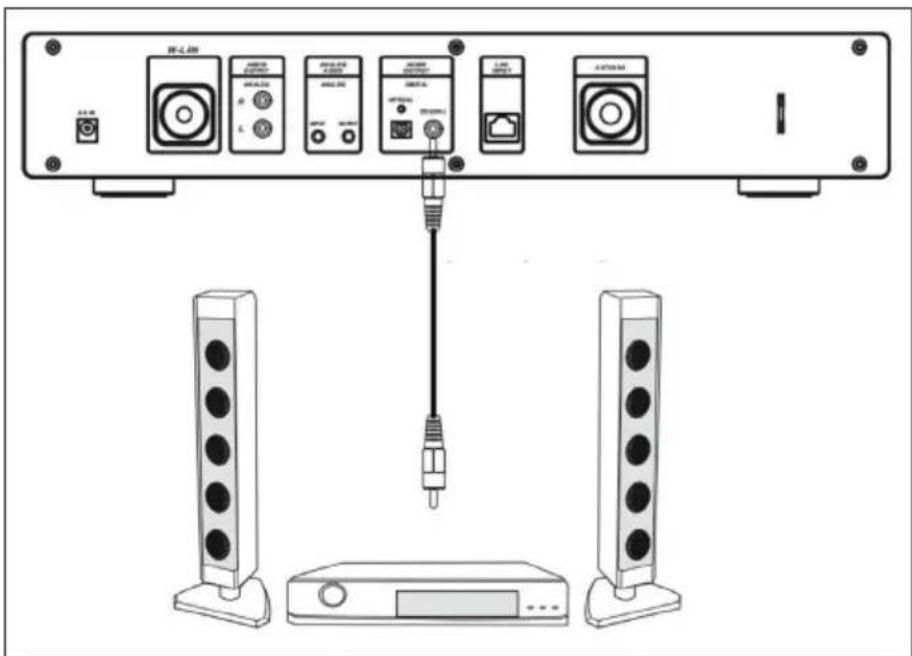 Auna iTuner 320 ME - Cavo coassiale - 1