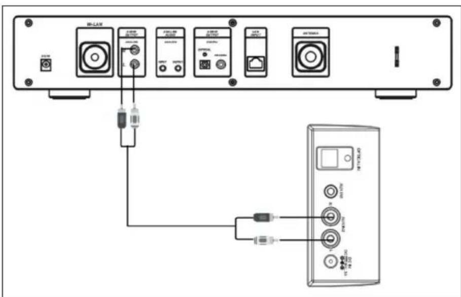 Auna iTuner 320 ME - Cinch kabel - 1