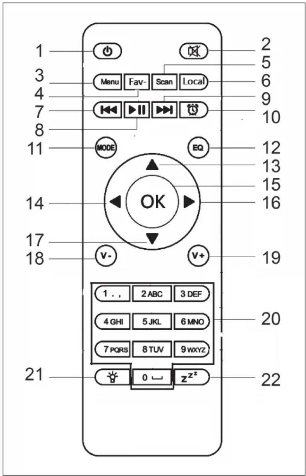 Auna iTuner 320 ME - FUNCTIES AFSTANDSBEDIENING - 1