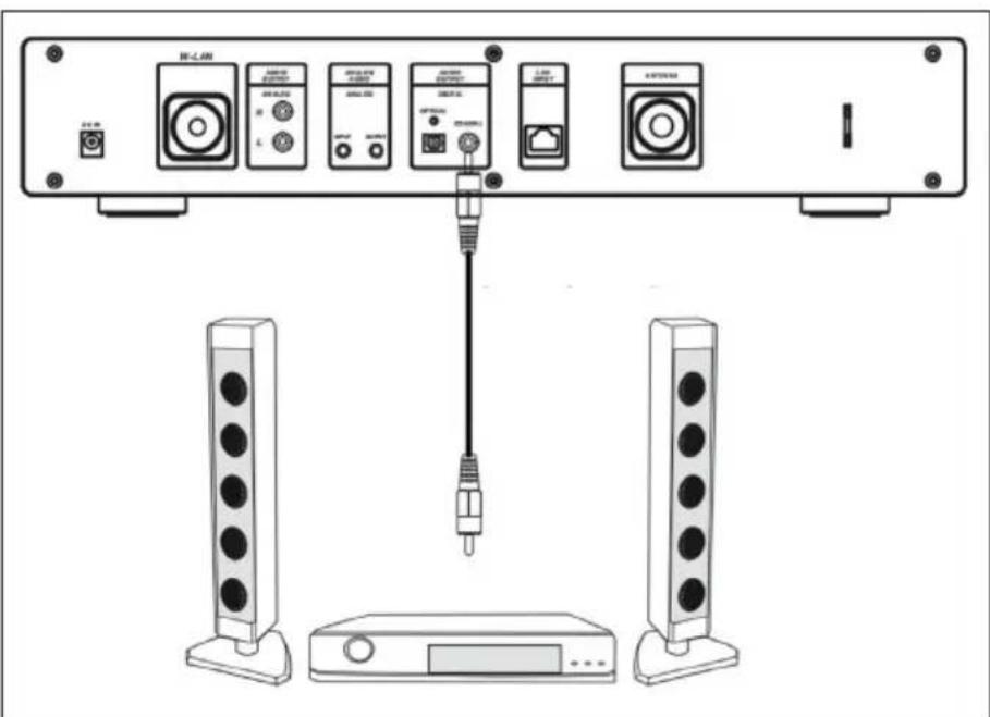 Auna iTuner 320 ME - Coax cable - 1