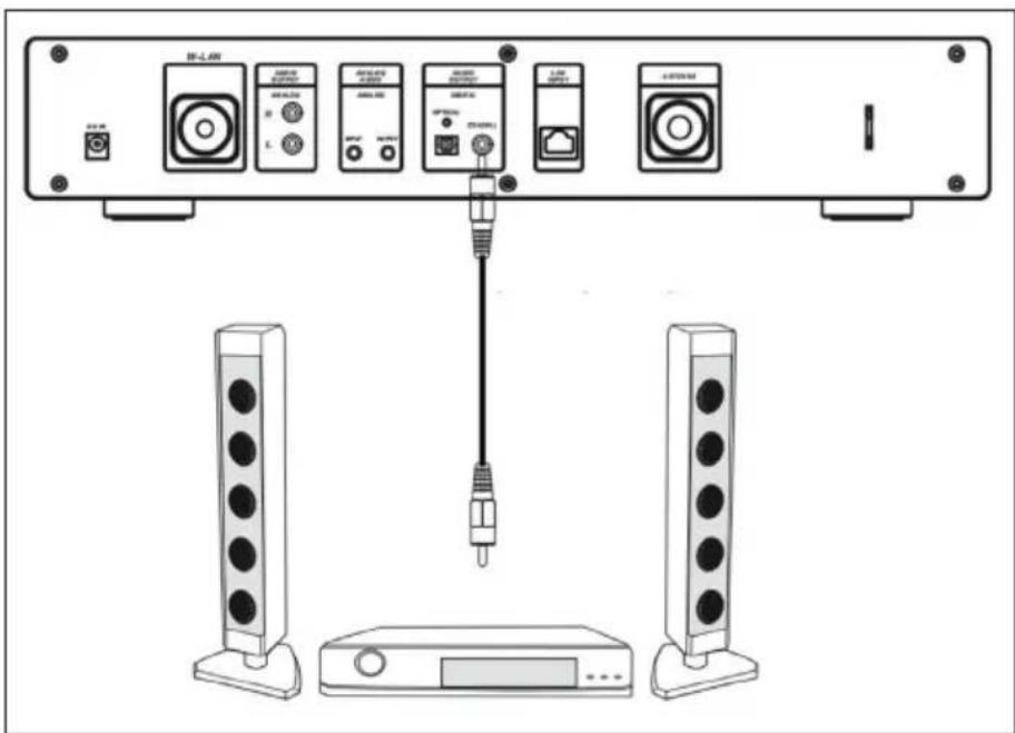 Auna iTuner 320 ME - Coax-Kabel - 1
