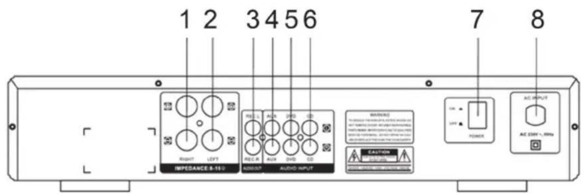 Auna AV2CD508 - APERÇU DE L'APPAREIL - 2