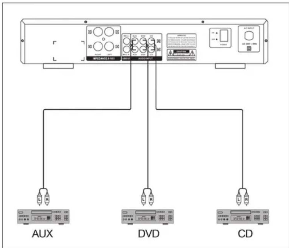 Auna AV2CD508 - Diagrama de connexion para las fuentes de entrada - 1