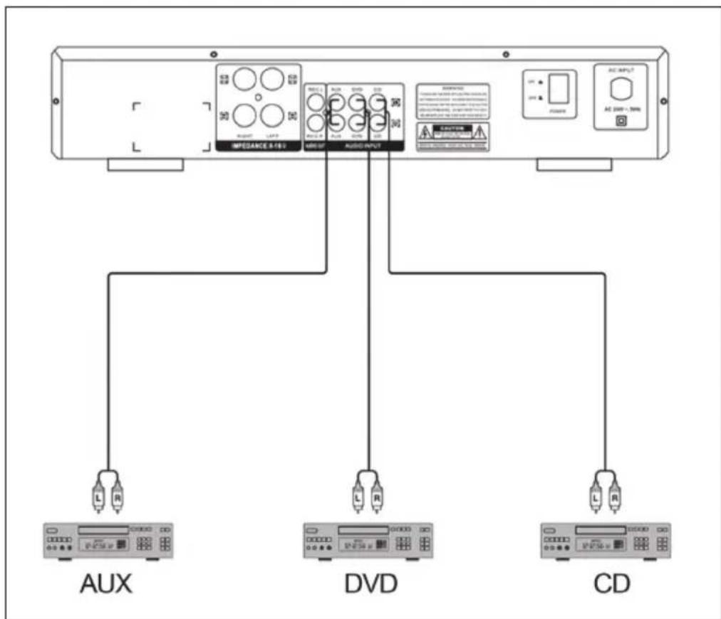 Auna AV2CD508 - Scheme of Input Connection - 1