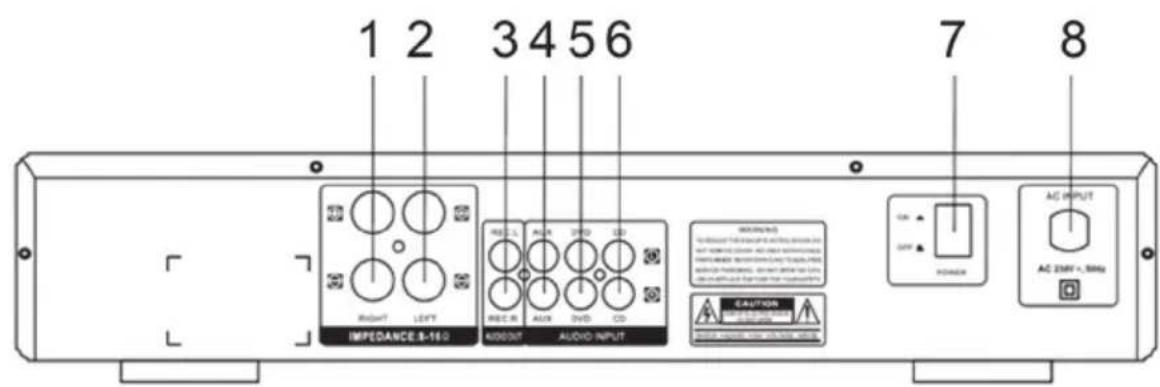 Auna AV2CD508 - PRODUCT OVERVIEW - 2