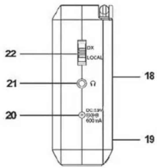 SILVERCREST SWDR 500 C1 - Overzicht functionaliteit knoppen - 2