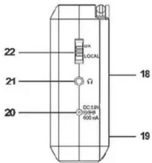 SILVERCREST SWDR 500 C1 - Przegląd elementów obstługowych i funkcji przycisków - 2