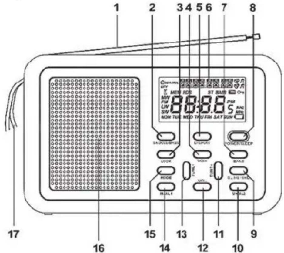 SILVERCREST SWDR 500 C1 - Übersicht Bedienelemente und Tastenfunktionen - 1