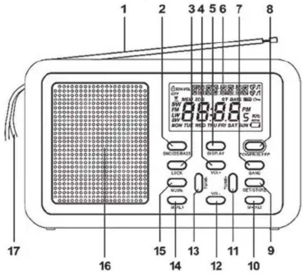 SILVERCREST SWDR 500 C1 - Overview of controls and button functions - 1