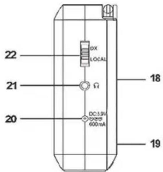 SILVERCREST SWDR 500 C1 - Funkce ovládacích prvků a tlačítek - 2