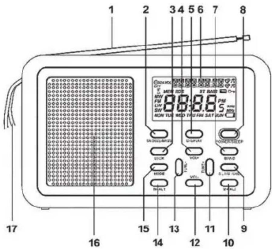 SILVERCREST SWDR 500 C1 - Przegląd elementów obstługowych i funkcji przycisków - 1