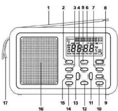SILVERCREST SWDR 500 C1 - 3