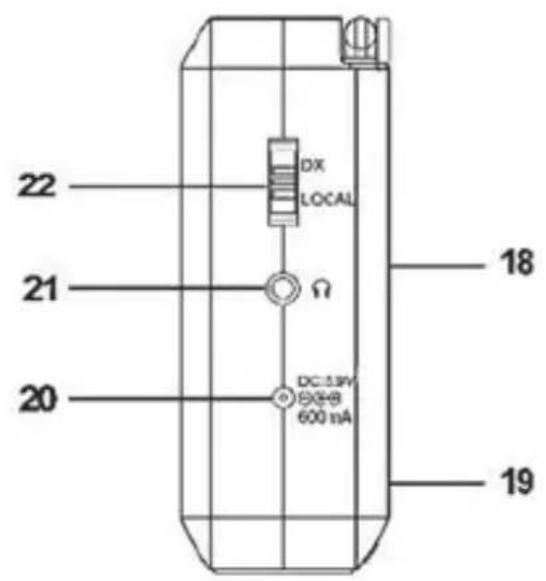 SILVERCREST SWDR 500 C1 - Aperçu des commandes et fonctions des boutons - 2