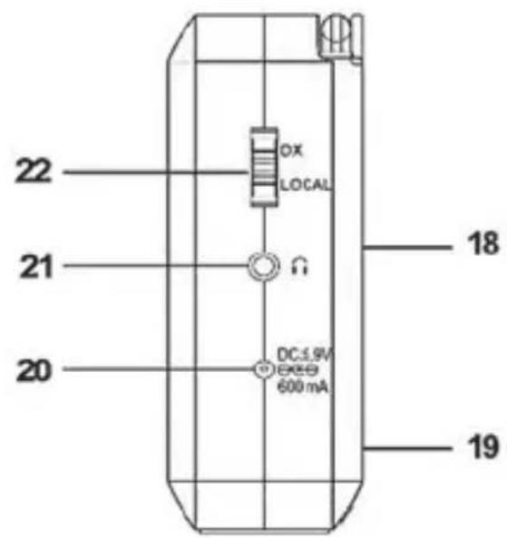 SILVERCREST SWDR 500 C1 - Overview of controls and button functions - 2