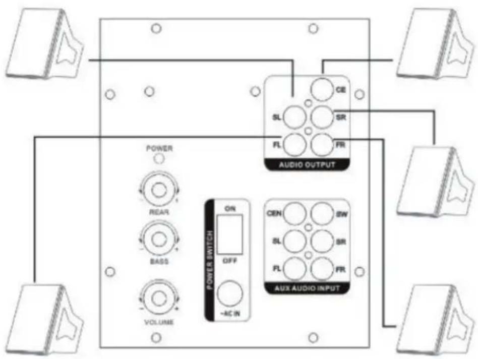 OneConcept V51 - CONNEXIONS - 1