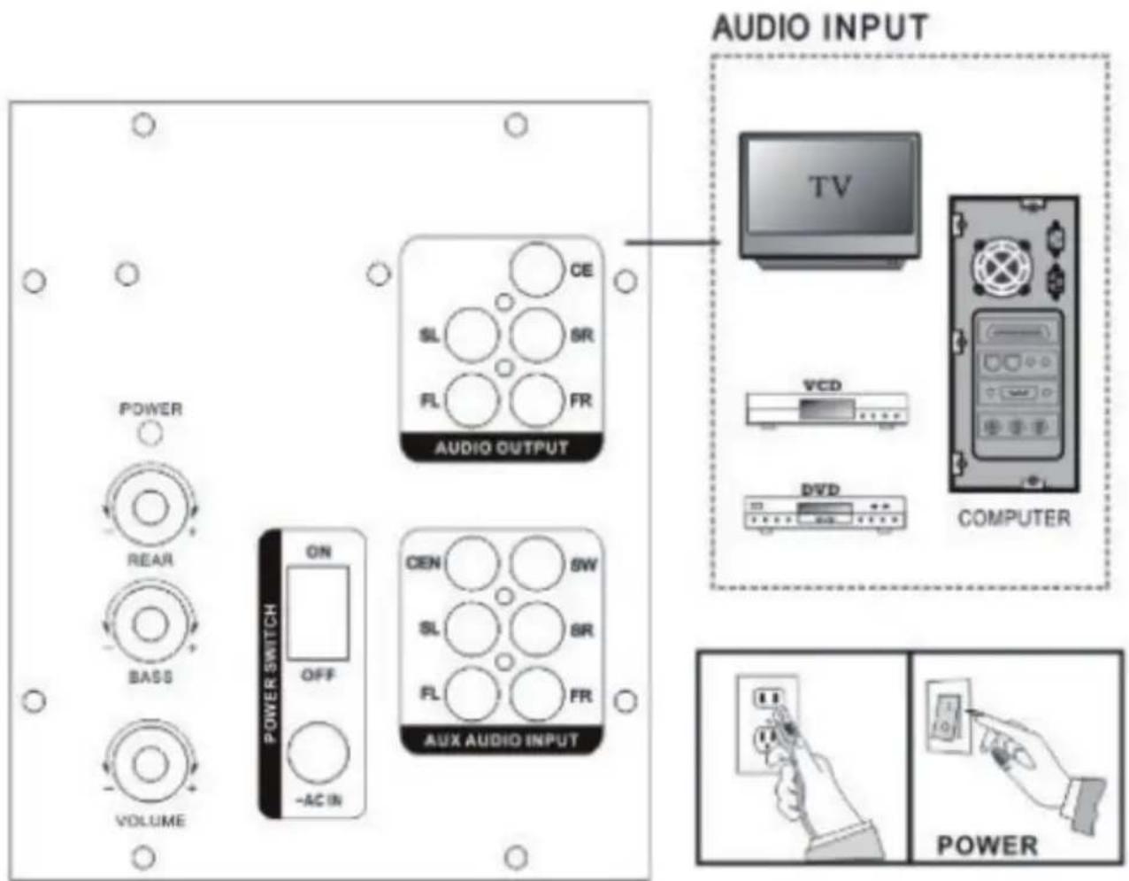 OneConcept V51 - CONNEXIONS - 2