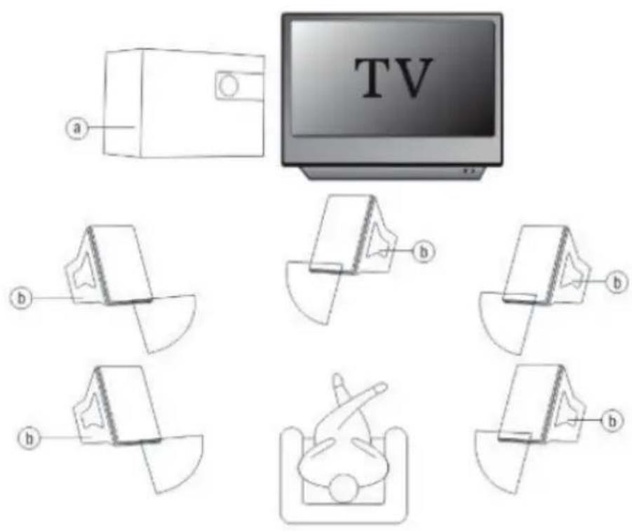 OneConcept V51 - CONNECTIONI - 3