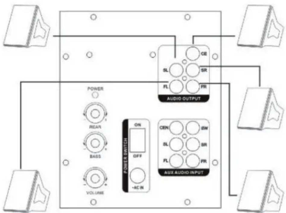 OneConcept V51 - CONEXIONES - 1