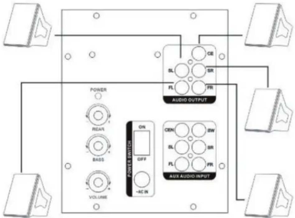 OneConcept V51 - CONNECTIONI - 1