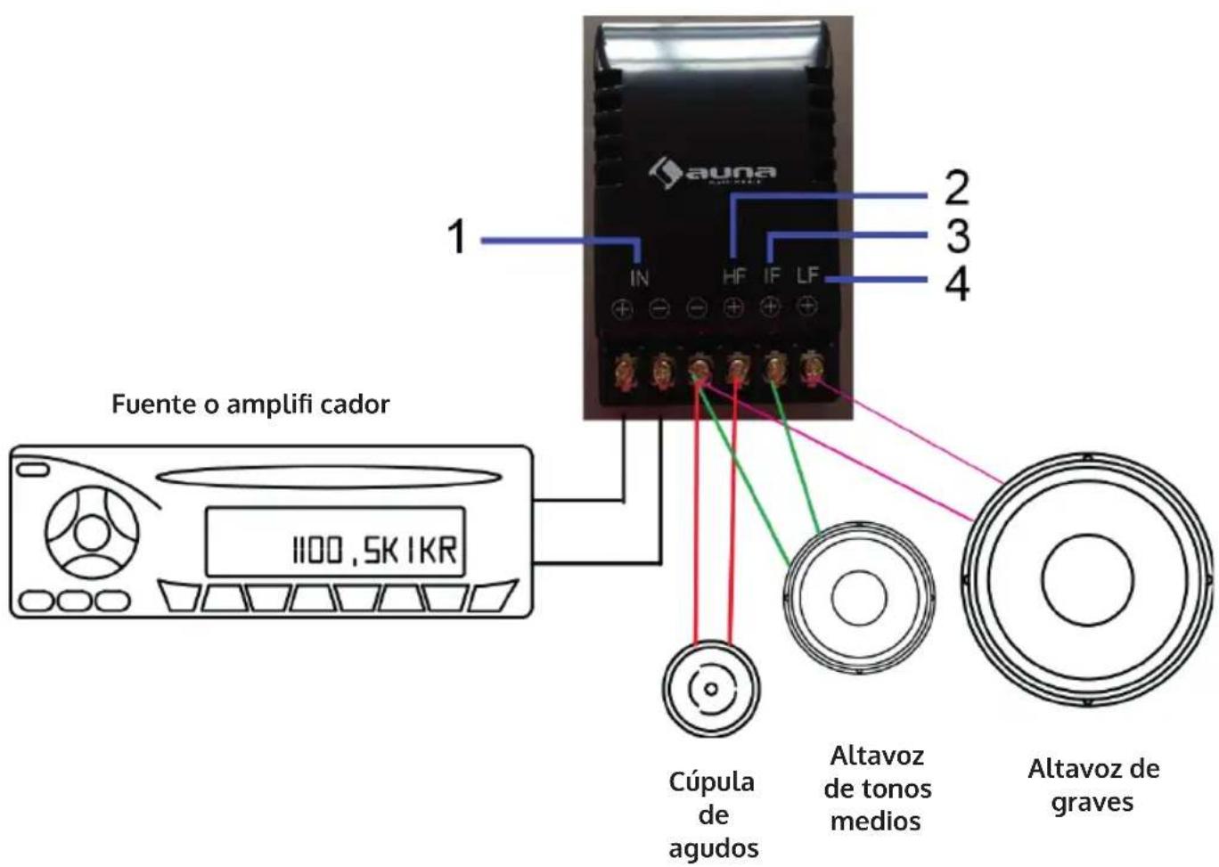 auna 1 2 3 4 IN HF IF LF Fuente o amplifi cador 1100,5K IKR Cúpula de agudos Altavoz de tonos medios Altavoz de graves